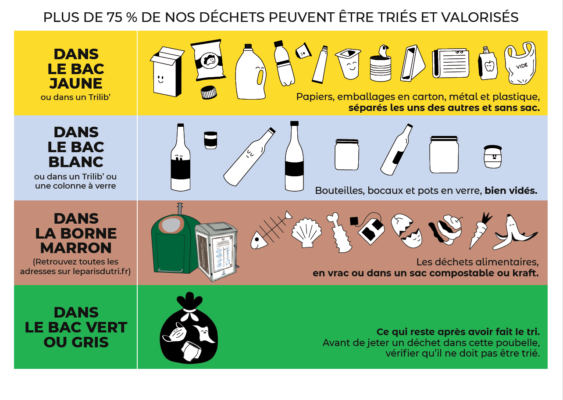 Mémo tri des déchets 2024 Ville de Paris